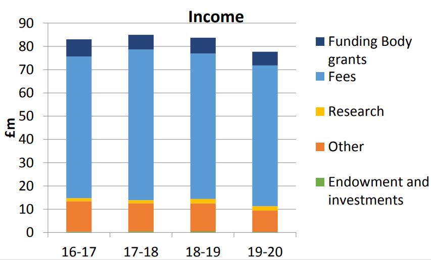 Income graph