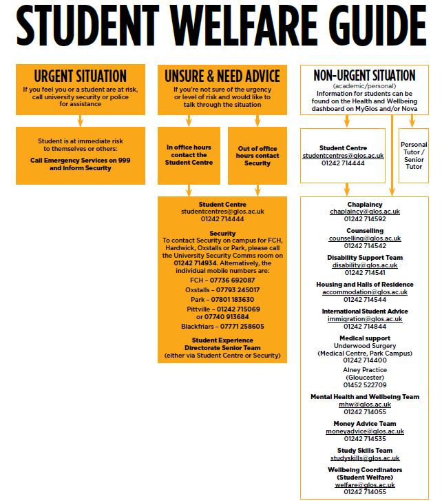 Image of Student Welfare Guide with details of who to contact in different situations.